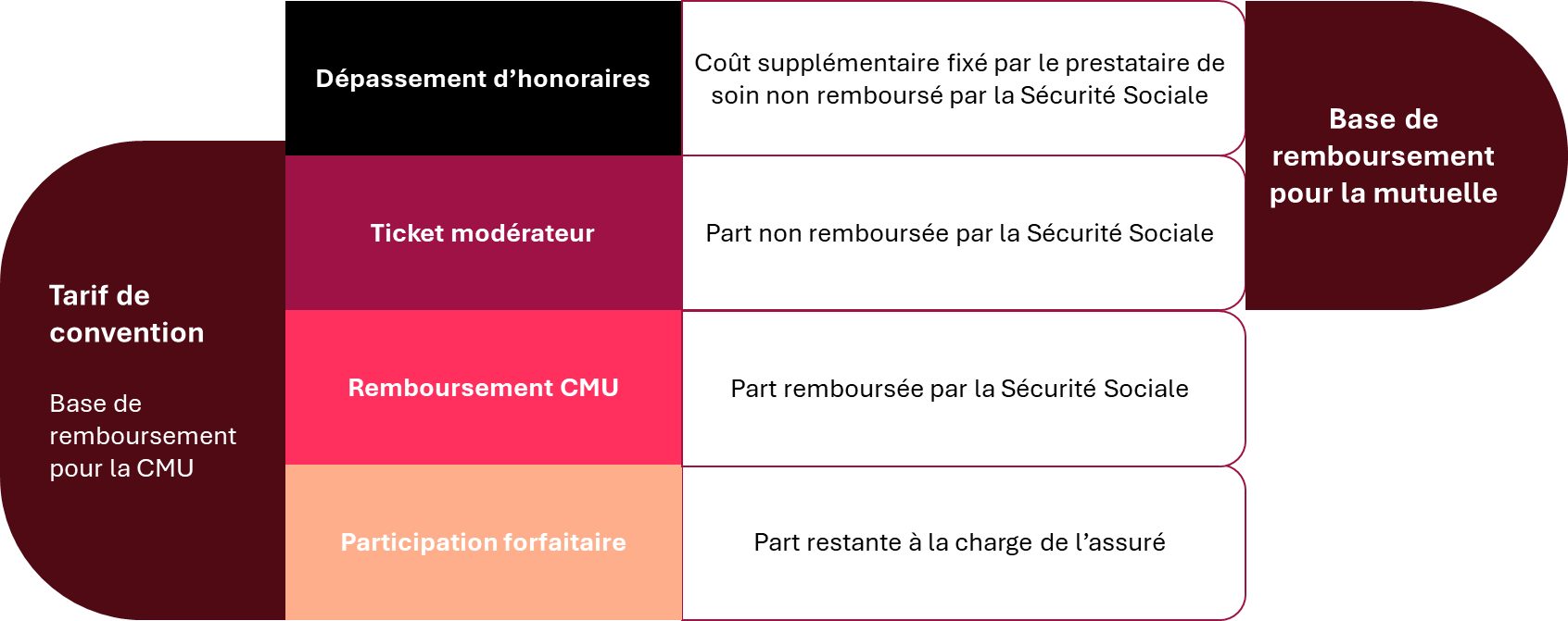 Remboursement CMU - izi Care